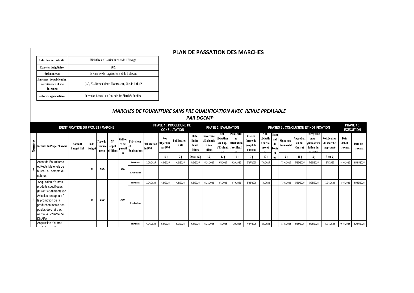 Plan De Passation Des Marches Ministere L Agriculture Et De L